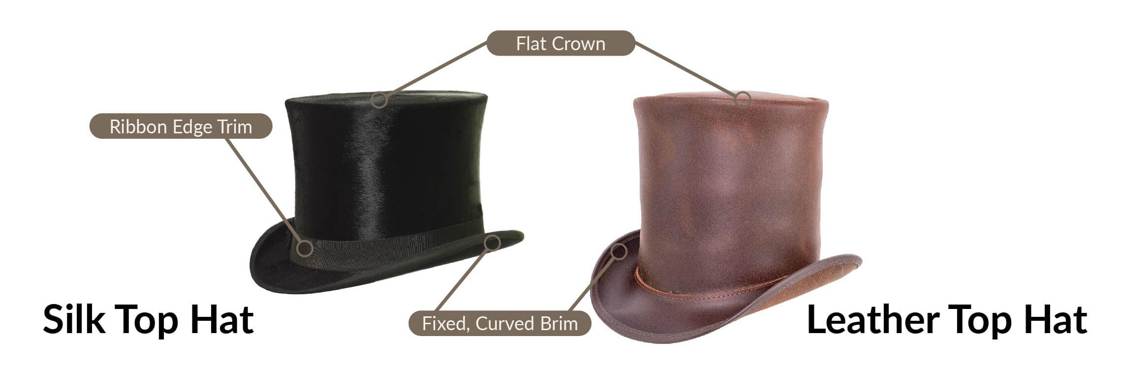 Comprehensive Guide to Top Hat Styles – American Hat Makers