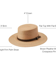 Cozumel Mens Sun Hat Infographics